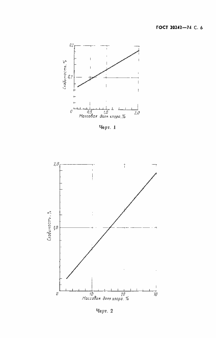 Страница 7 ГОСТ 20242-74