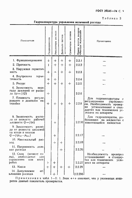 Страница 11 ГОСТ 20245-74