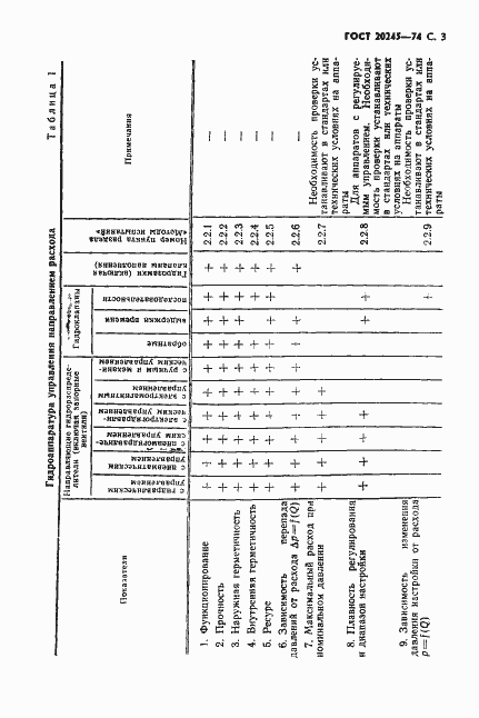 Страница 5 ГОСТ 20245-74