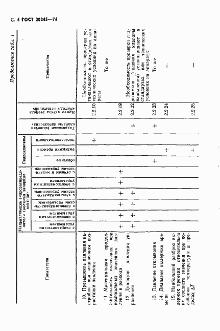 Страница 6 ГОСТ 20245-74