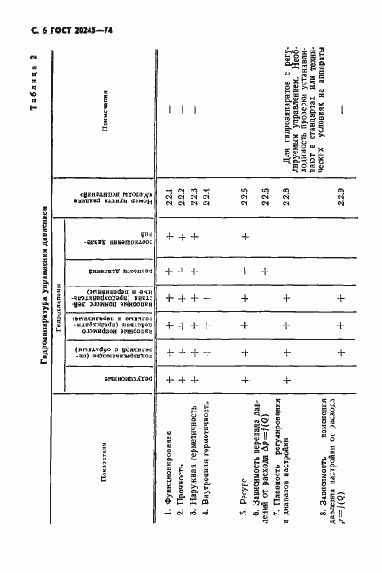 Страница 8 ГОСТ 20245-74