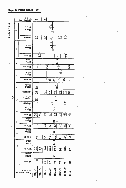 Страница 13 ГОСТ 20249-80
