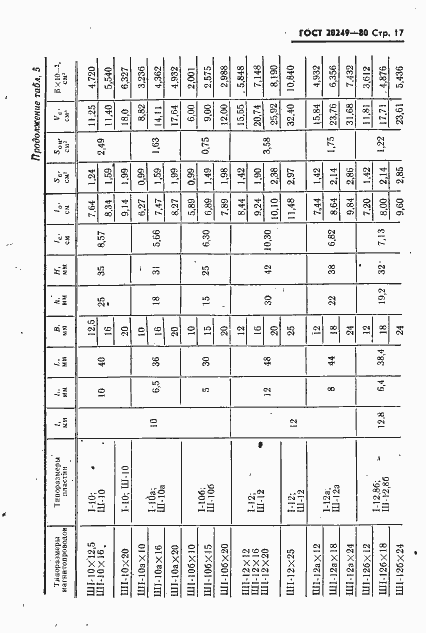Страница 18 ГОСТ 20249-80