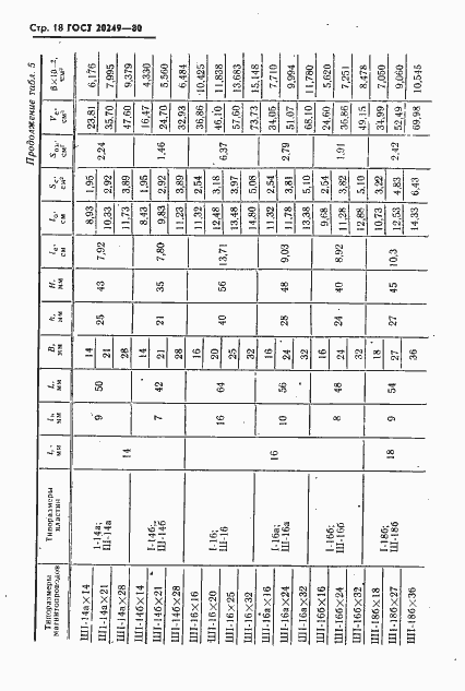 Страница 19 ГОСТ 20249-80