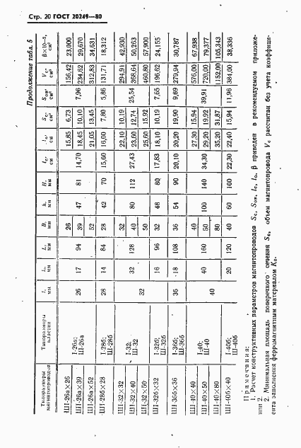Страница 21 ГОСТ 20249-80
