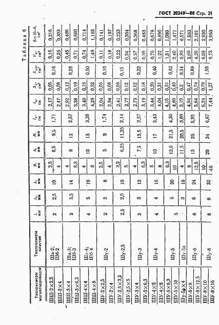 Страница 22 ГОСТ 20249-80