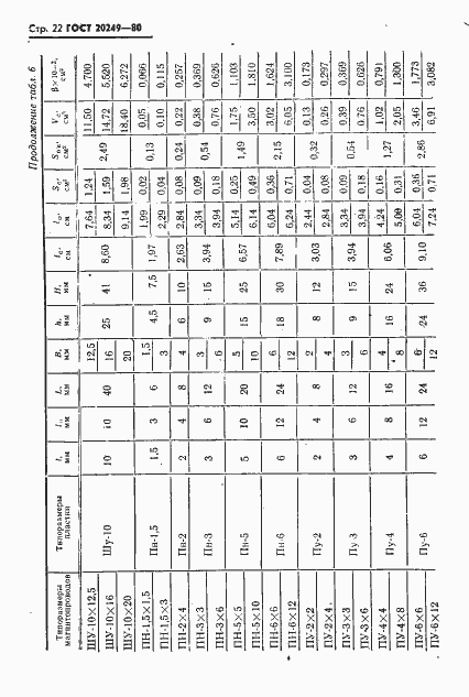 Страница 23 ГОСТ 20249-80
