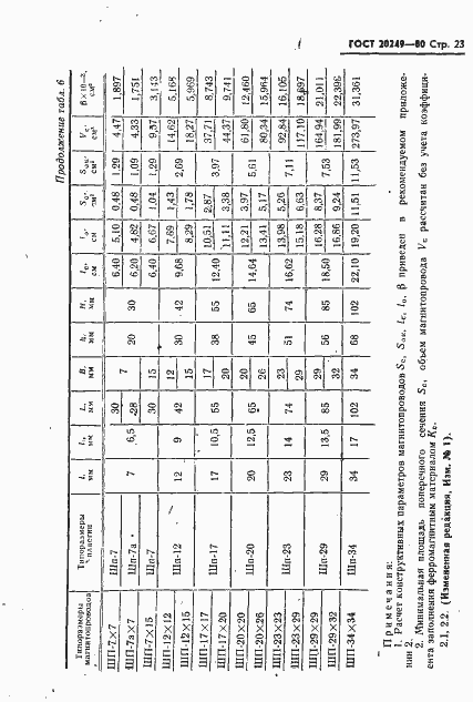 Страница 24 ГОСТ 20249-80