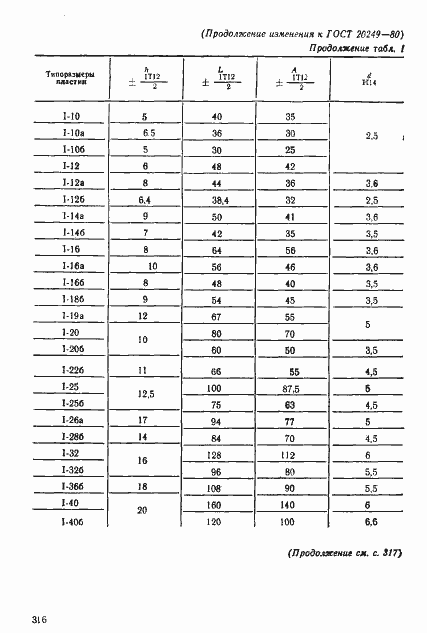 Страница 28 ГОСТ 20249-80