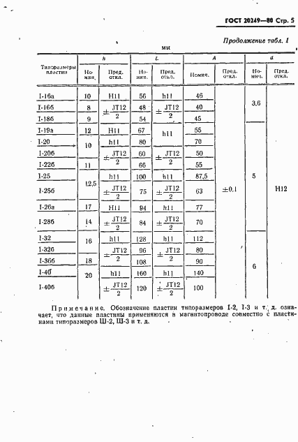 Страница 6 ГОСТ 20249-80