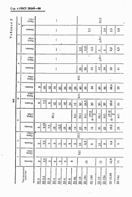 Страница 7 ГОСТ 20249-80