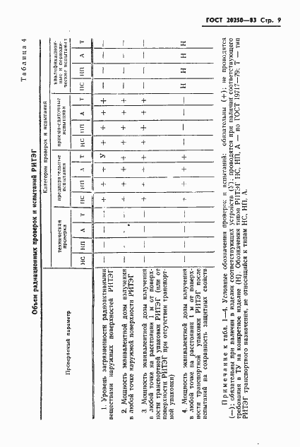 Страница 10 ГОСТ 20250-83