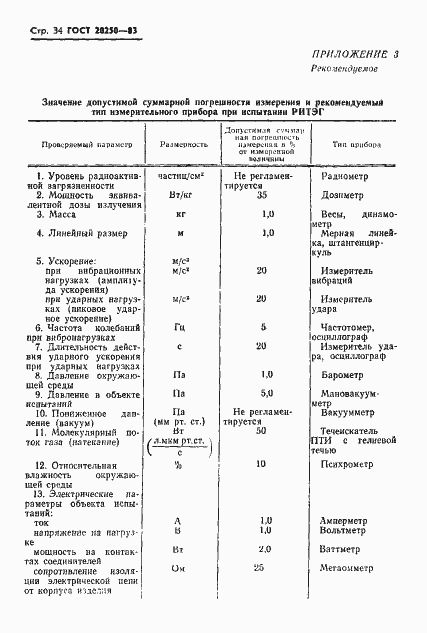 Страница 35 ГОСТ 20250-83