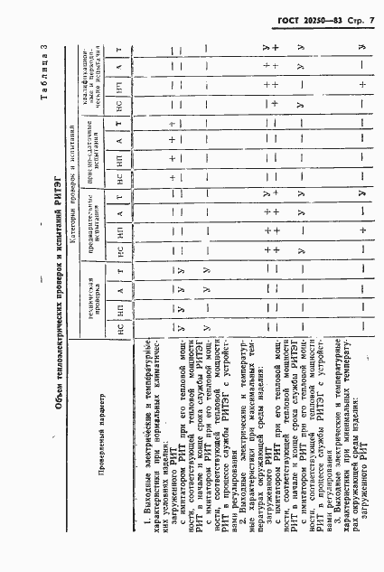 Страница 8 ГОСТ 20250-83