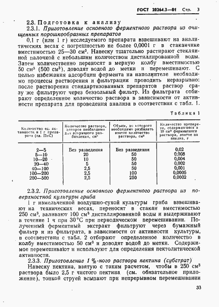 Страница 3 ГОСТ 20264.3-81