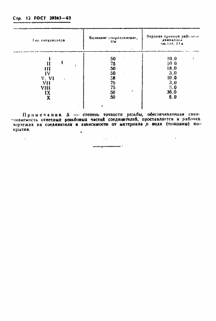 Страница 13 ГОСТ 20265-83