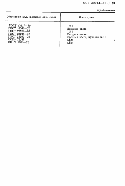 Страница 90 ГОСТ 20271.1-91