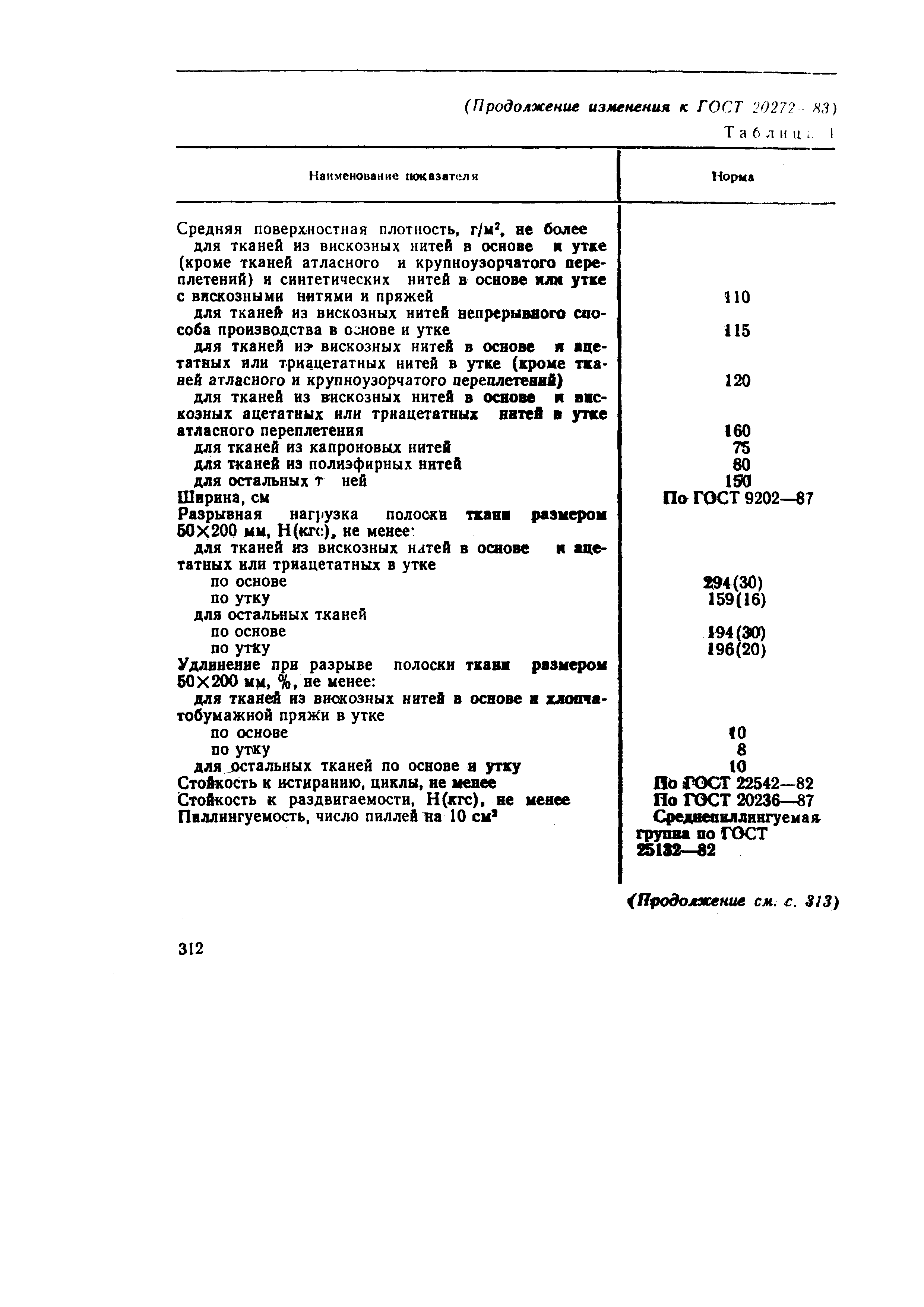 Страница 11 ГОСТ 20272-83