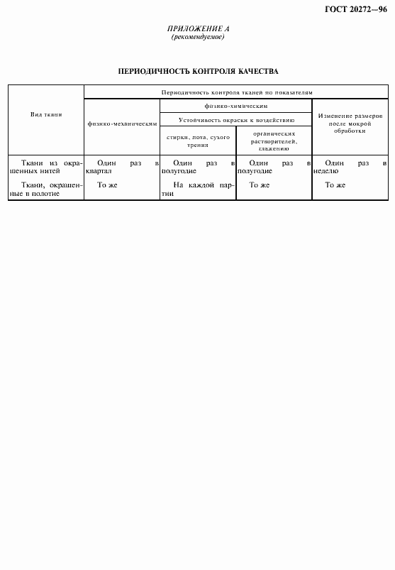 Страница 7 ГОСТ 20272-96