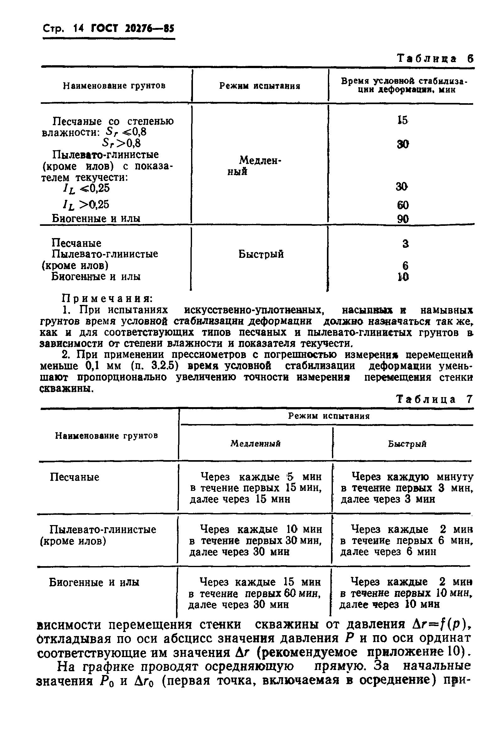 Страница 16 ГОСТ 20276-85
