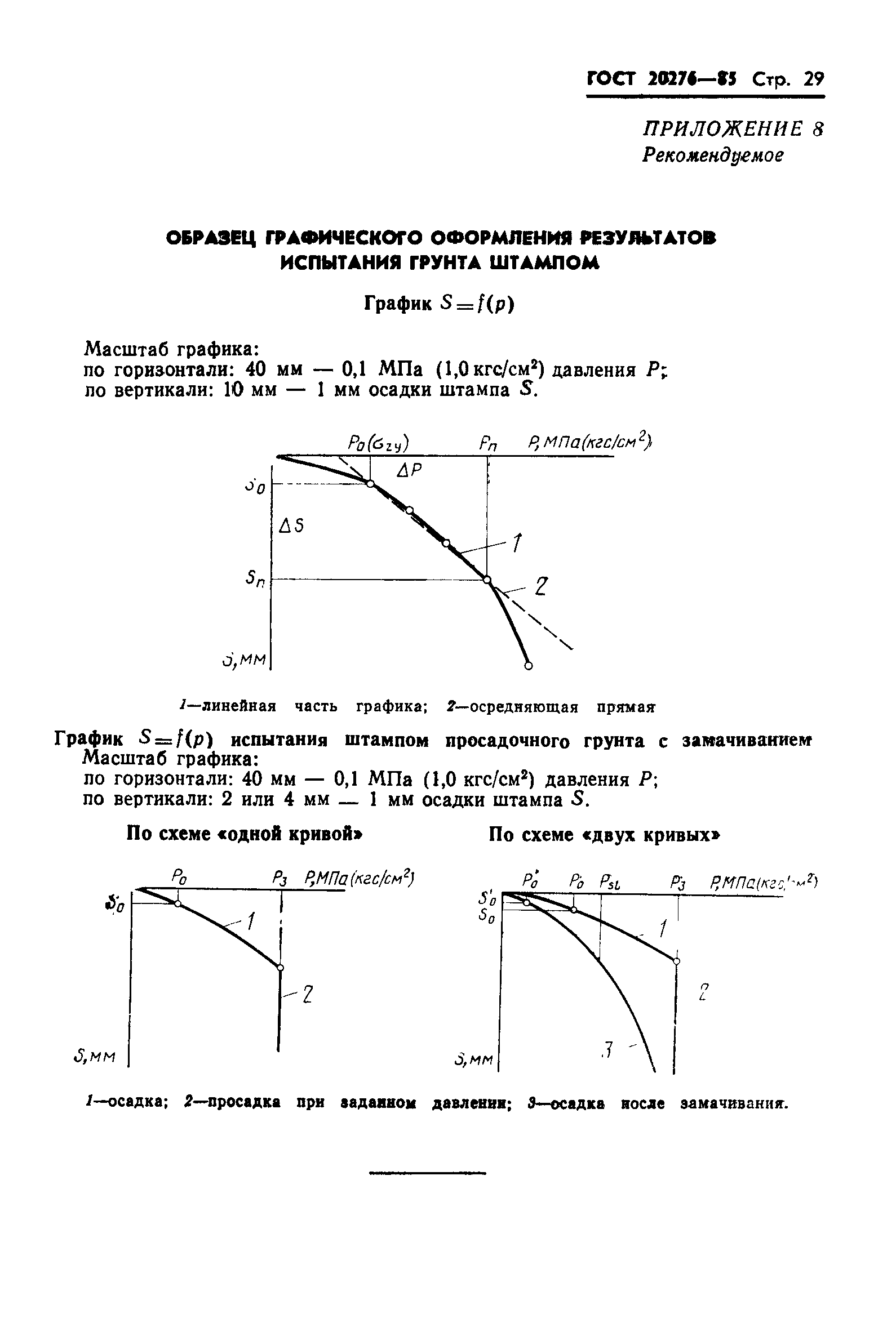Страница 31 ГОСТ 20276-85