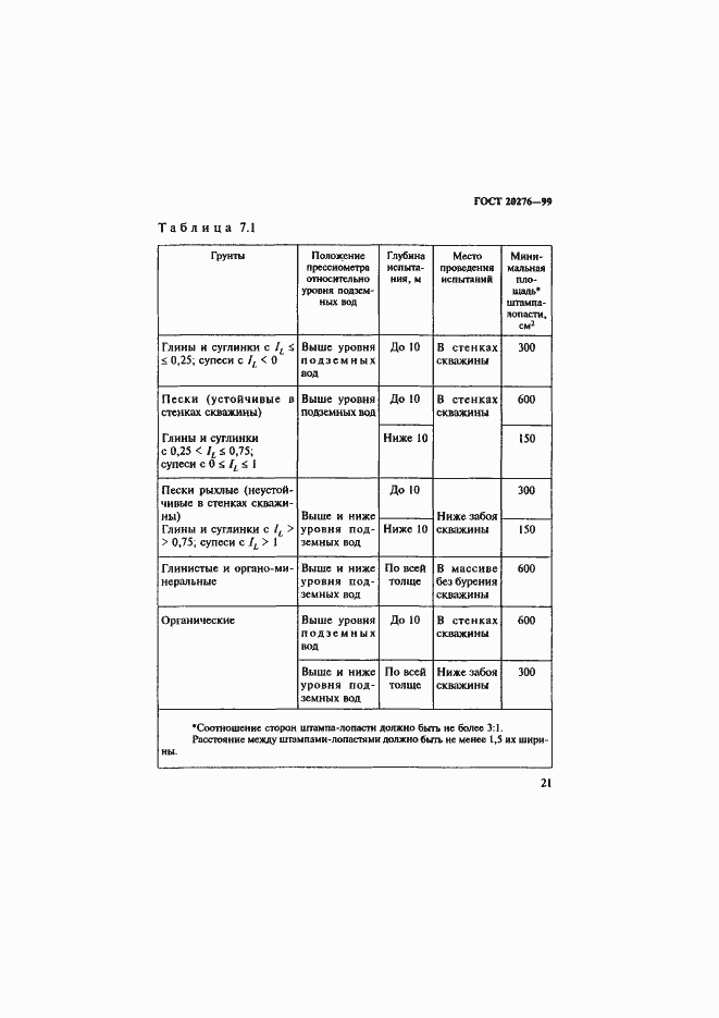 Страница 24 ГОСТ 20276-99