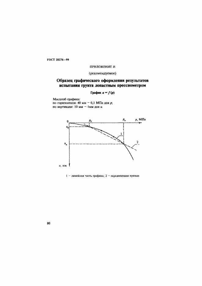 Страница 83 ГОСТ 20276-99