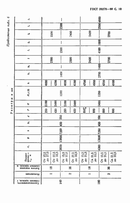 Страница 11 ГОСТ 20278-90