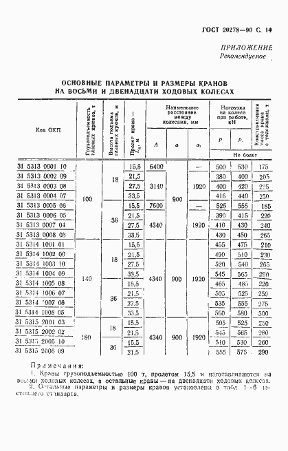 Страница 15 ГОСТ 20278-90