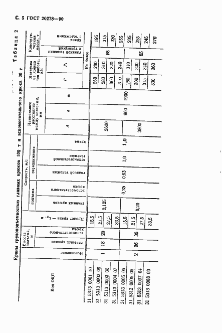 Страница 6 ГОСТ 20278-90