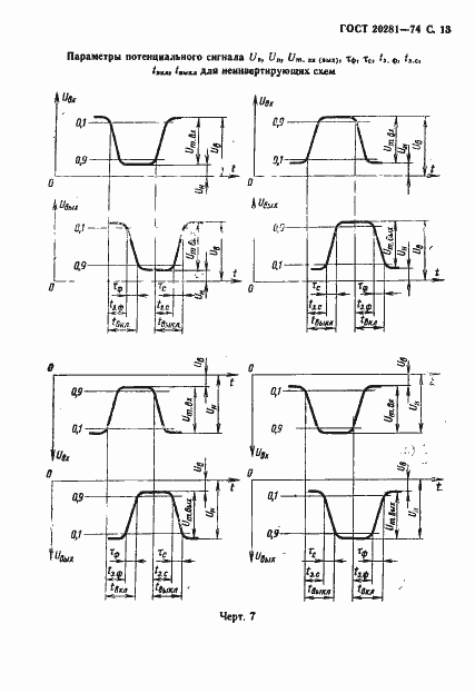 Страница 15 ГОСТ 20281-74