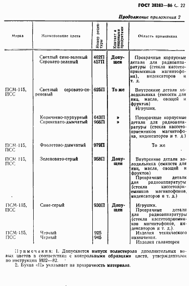 Страница 23 ГОСТ 20282-86