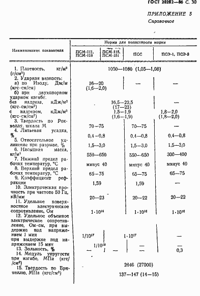 Страница 31 ГОСТ 20282-86