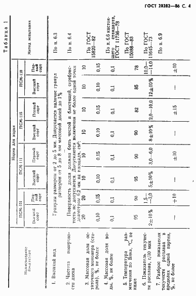 Страница 5 ГОСТ 20282-86