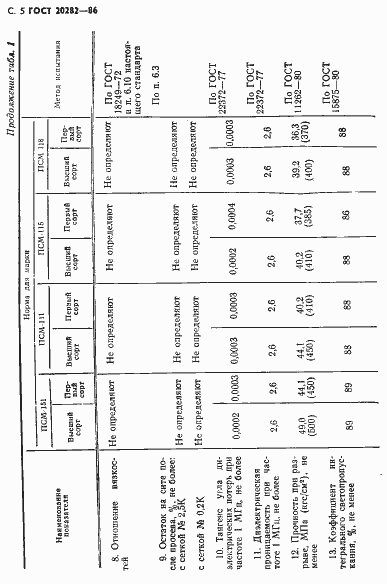 Страница 6 ГОСТ 20282-86