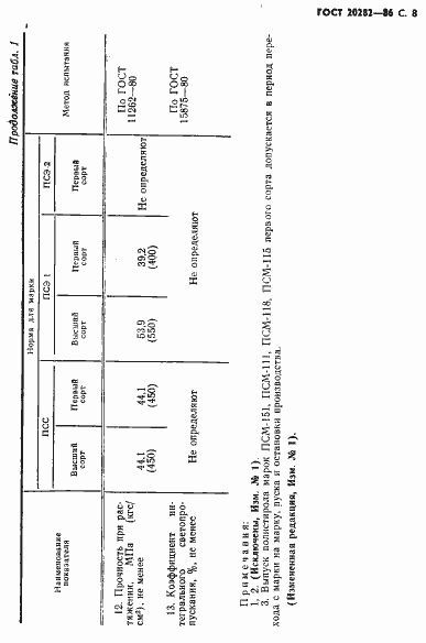 Страница 9 ГОСТ 20282-86