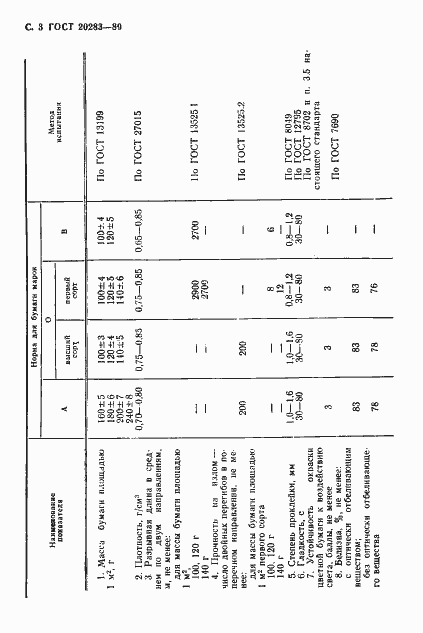 Страница 4 ГОСТ 20283-89