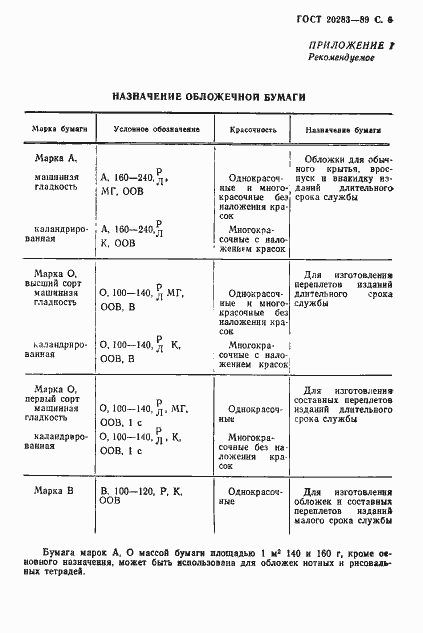 Страница 7 ГОСТ 20283-89