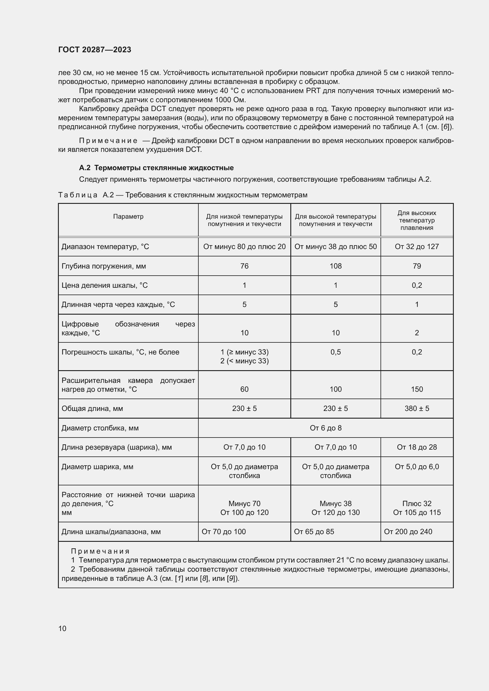 Страница 14 ГОСТ 20287-2023