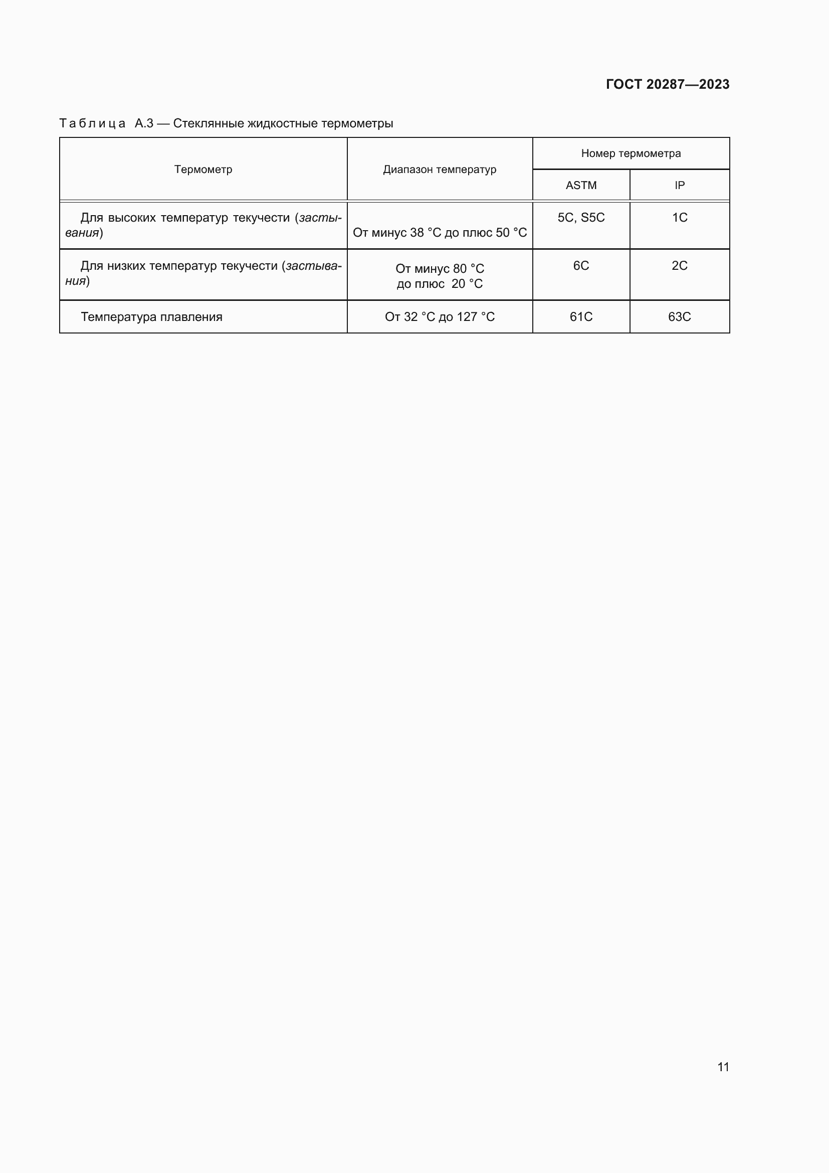 Страница 15 ГОСТ 20287-2023