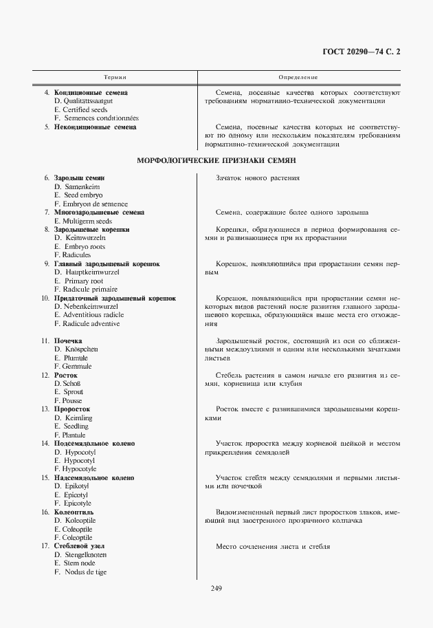 Страница 3 ГОСТ 20290-74