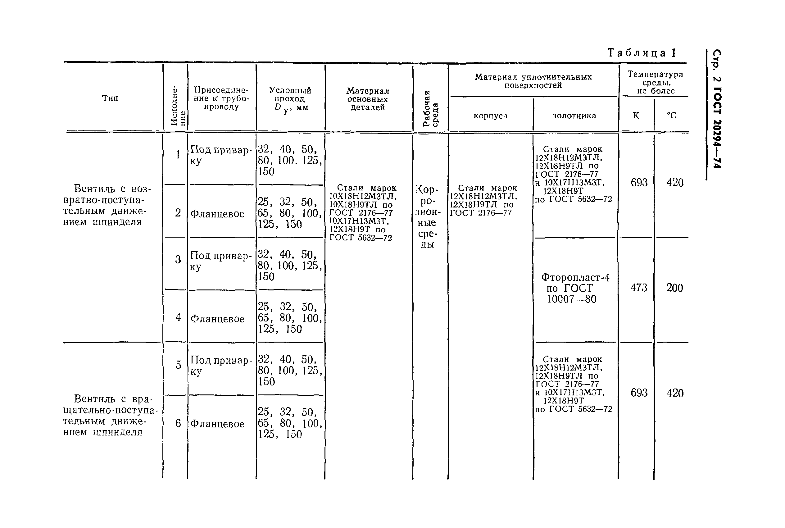 Страница 3 ГОСТ 20294-74