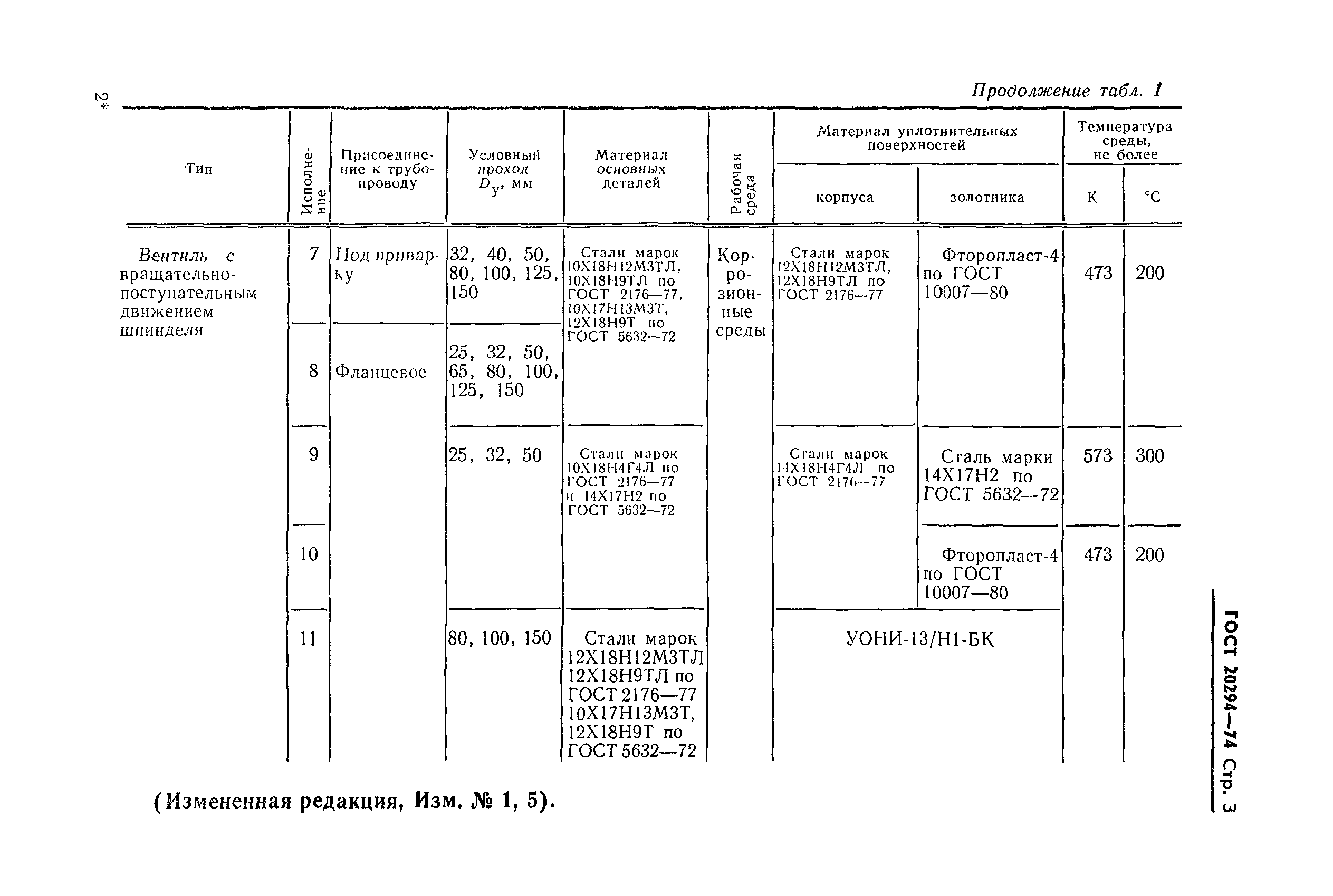 Страница 4 ГОСТ 20294-74