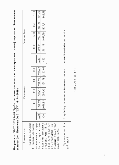 Страница 2 ГОСТ 20295-85