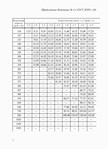 Страница 28 ГОСТ 20295-85