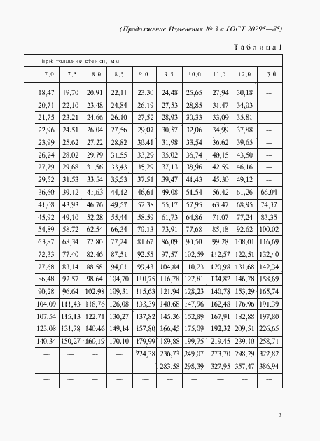 Страница 29 ГОСТ 20295-85