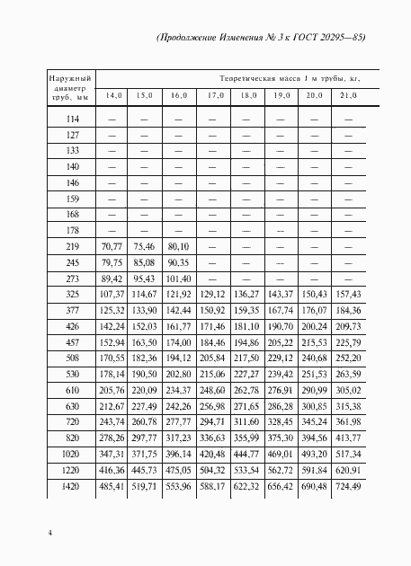 Страница 30 ГОСТ 20295-85