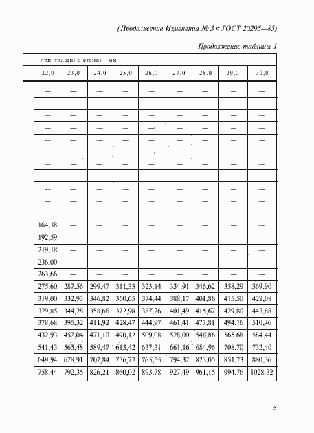Страница 31 ГОСТ 20295-85