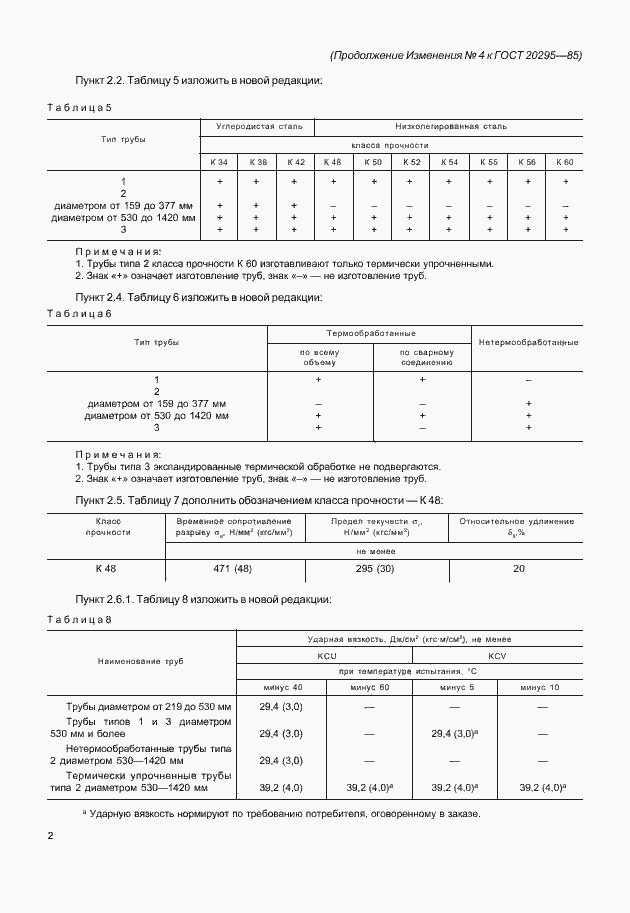 Приложение №4