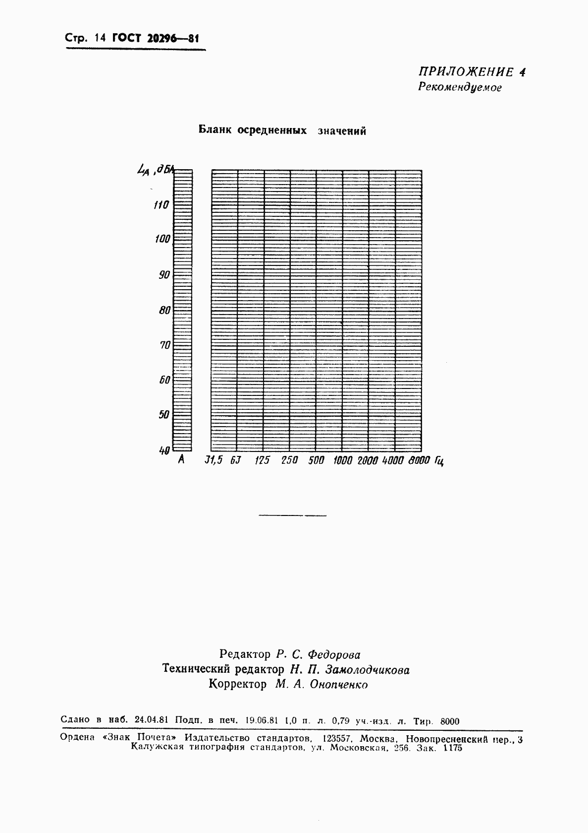 Страница 15 ГОСТ 20296-81